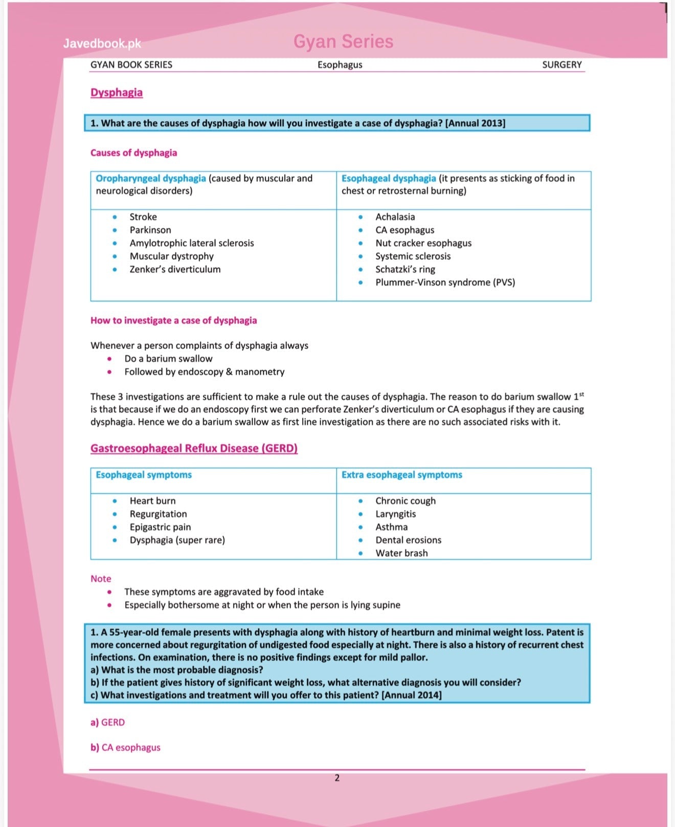 Gyan Series Final Year MBBS Surgery UHS Pastpapers 2005-2025