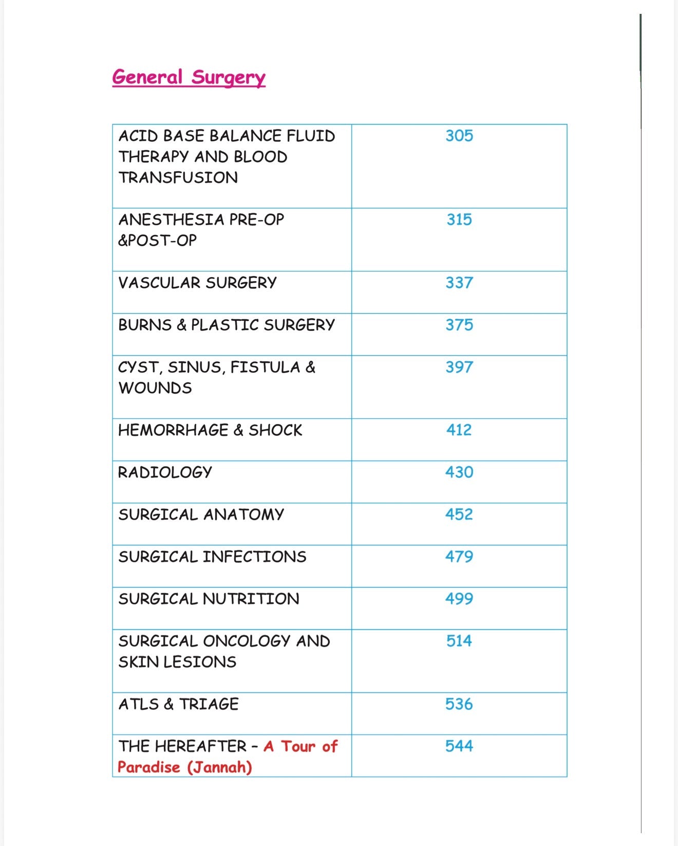 Gyan Series Final Year MBBS Surgery UHS Pastpapers 2005-2025