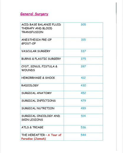 Gyan Series Final Year MBBS Surgery UHS Pastpapers 2005-2025
