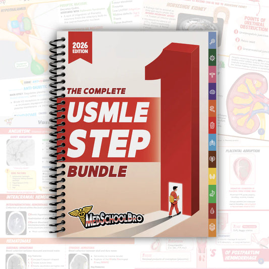 USMLE Power Bundle – Step 1 + Step 2 Complete Set (2026 Edition)